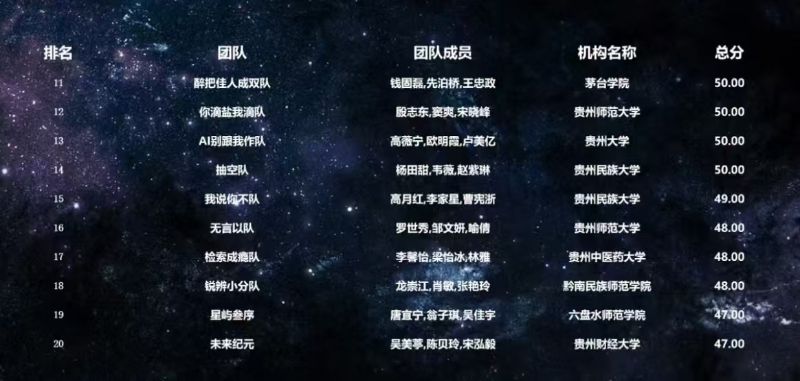 喜报｜以赛砺能，智启未来！茅台学院学子晋级2026年“AI+信息素养”大赛省赛决赛